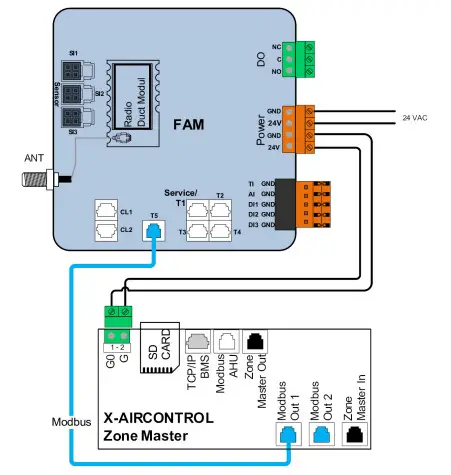 TROX FAM-RD X-AIRCONTROL Demand-Based Room Control - Fig 9