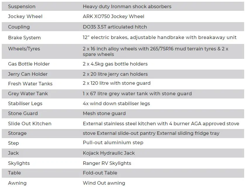 OPUS OP15 Hybrid Caravan User Manual-fig-4