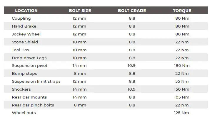 OPUS OP15 Hybrid Caravan User Manual-fig-55