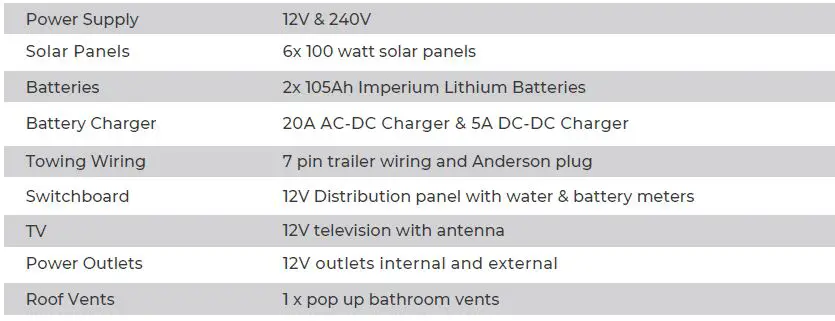 OPUS OP15 Hybrid Caravan User Manual-fig-6