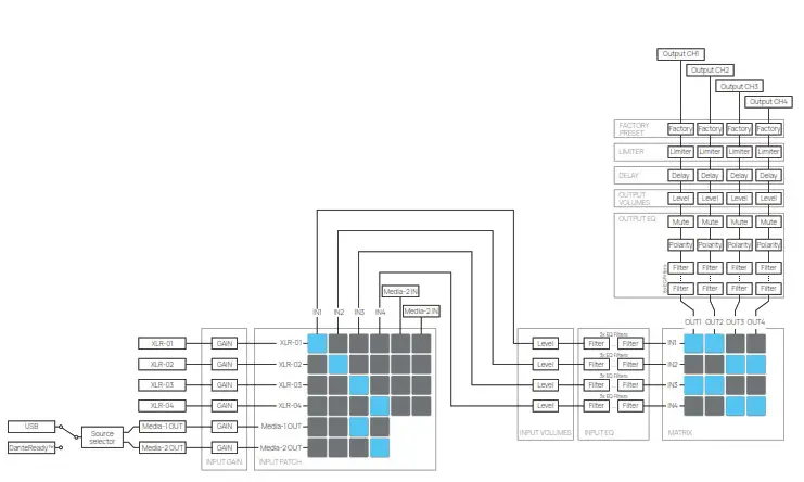 K ARRAY KA208 2RU Digital Processing Multi Channel Amplifiers - fig 47