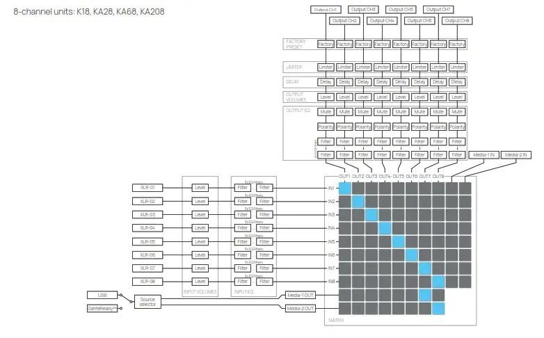 K ARRAY KA208 2RU Digital Processing Multi Channel Amplifiers - fig 48