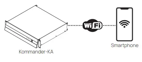 K ARRAY KA208 2RU Digital Processing Multi Channel Amplifiers - fig20