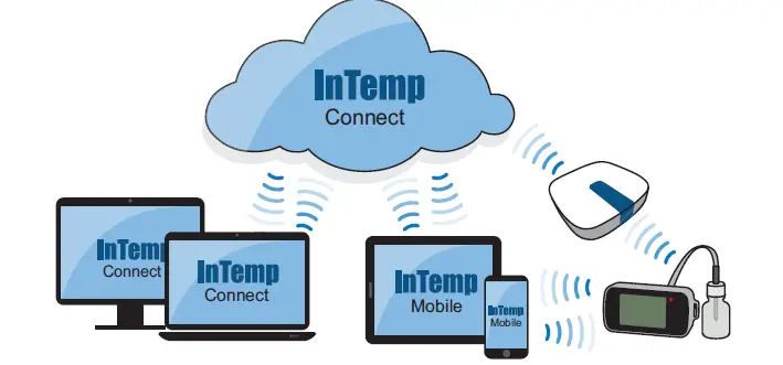 InTemp-CX5000-Onset-Data-Logger-Internet-Gateway-4