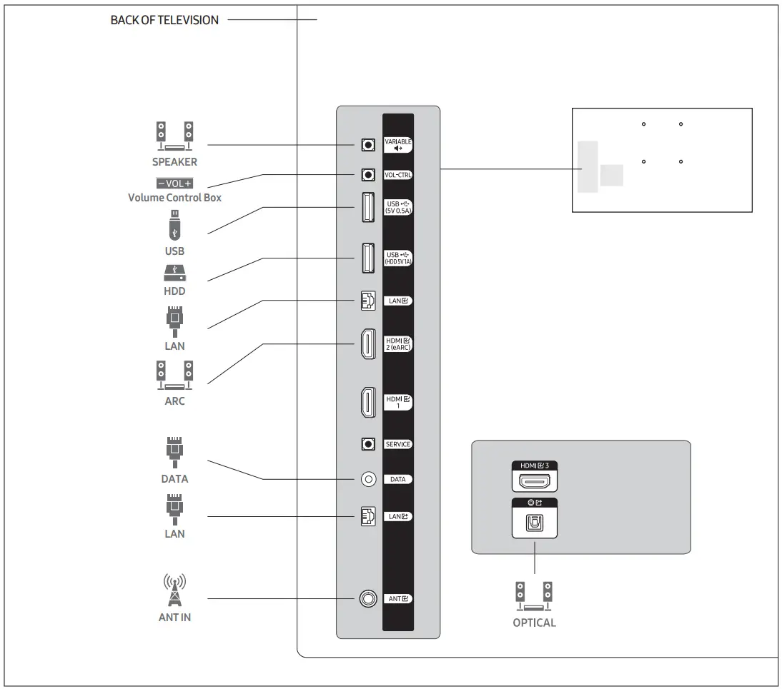 SAMSUNG HAU8000 Series 50 LED Backlit LCD TV - Connection Panel