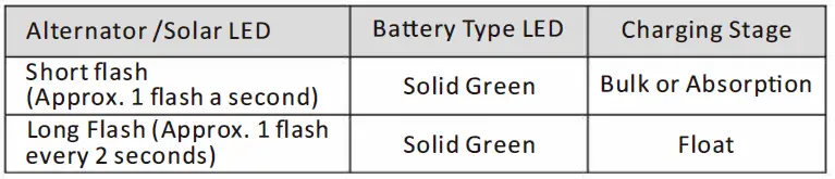 ITECHWORLD-DC-DC-25A-MPPT-Battery-Charger-FIG-7