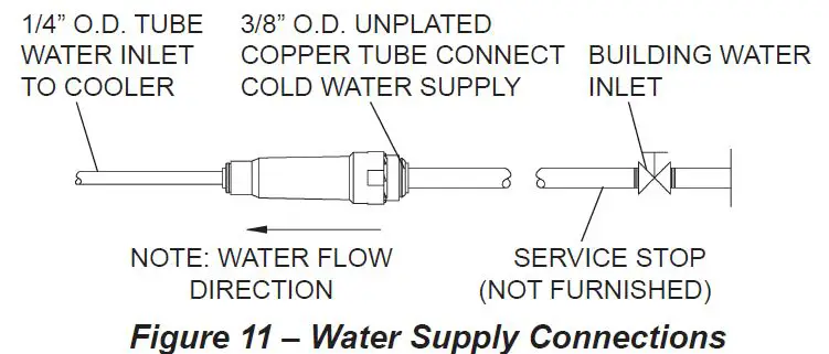 ELKAY-EZWS-ERPB8-RF-Retrofit-Bottle-Filling-Station-fig-15