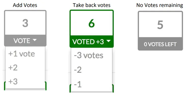 APITURE Digital Banking Ideas Portal App - Votes