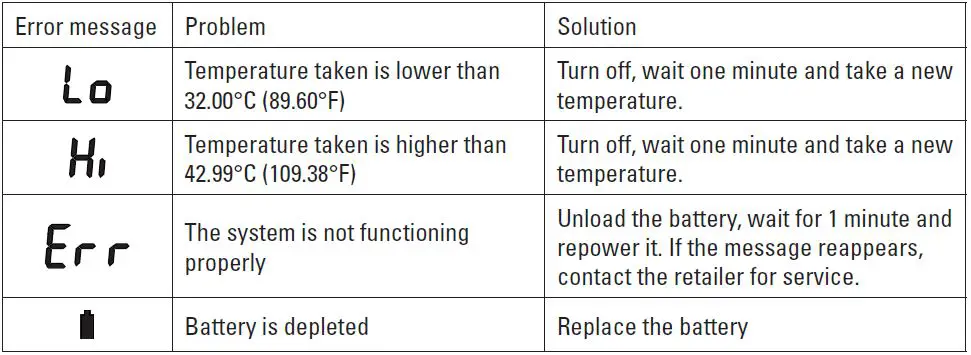 BIOS-Diagnostics-239DI-High-Precision-Thermometer-with-Bluetooth-fig-8