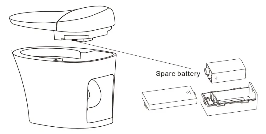 HOROW HR-0020 1 1.27 GPF Elongated Smart Toilet Bidet - Battery 1