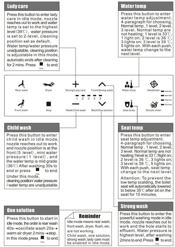 HOROW HR-0020 1 1.27 GPF Elongated Smart Toilet Bidet - How to use 2