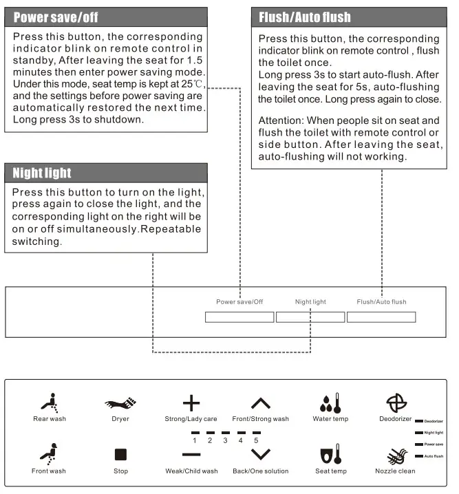 HOROW HR-0020 1 1.27 GPF Elongated Smart Toilet Bidet - How to use 3