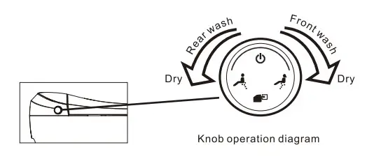 HOROW HR-0020 1 1.27 GPF Elongated Smart Toilet Bidet - Product side