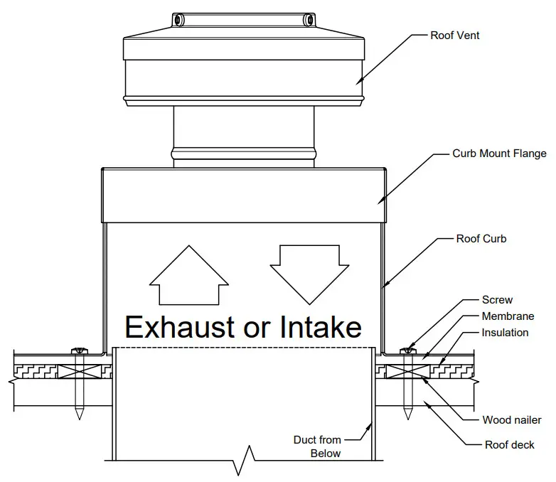 Active Ventilation Products RC-9-H12 Aluminum Roof Curb - Roof Curb Flashing Detail