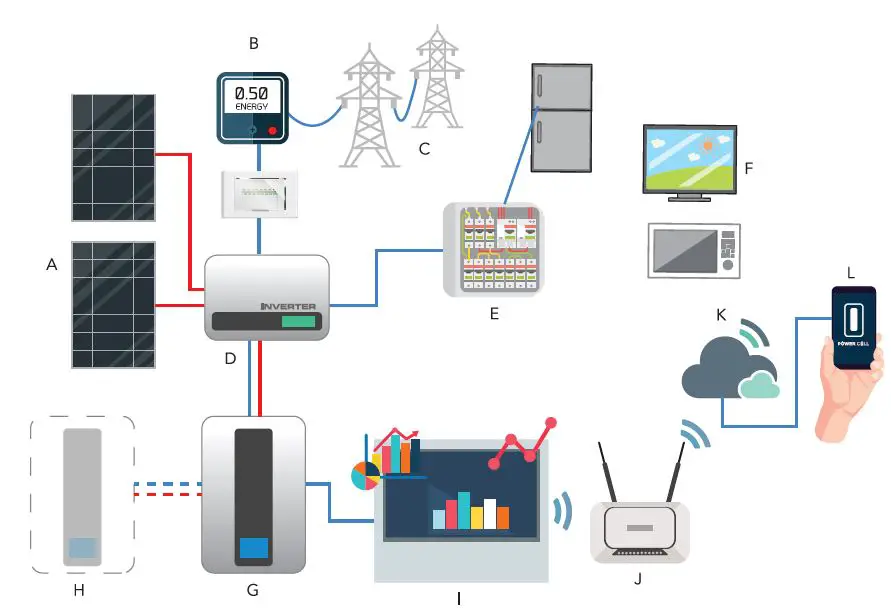 VEGA-POWER-POWER-CELL-Lithium-Iron-Phosphate-Battery-Pack-fig-5