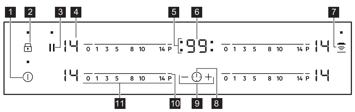 Control panel layout