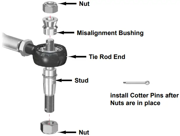 The Rod Installation