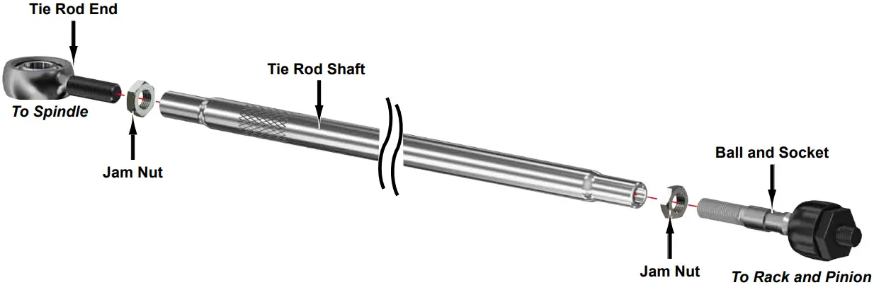 The Rod Installation