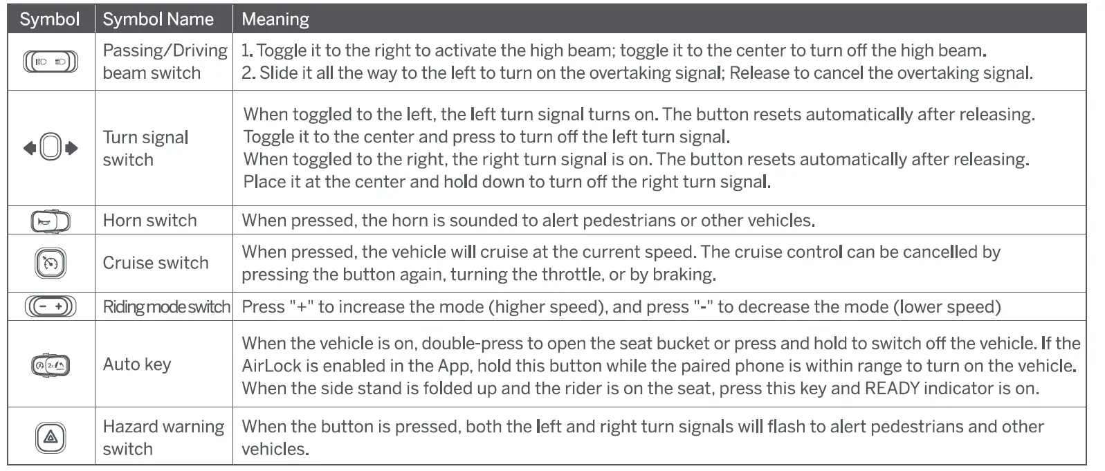 SEGWAY E Series Electric Scooter 17
