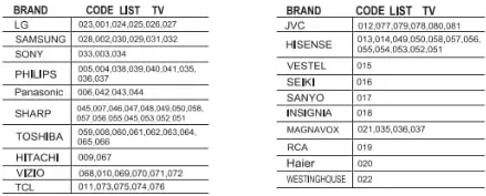 Pairtty-G008-Universal-Smart-Tv-Remote-fig-2