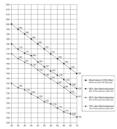 CHRISTOPEIT-AX-4000-Home-Sport-Training-Equipment-Ergometer-FIG-22