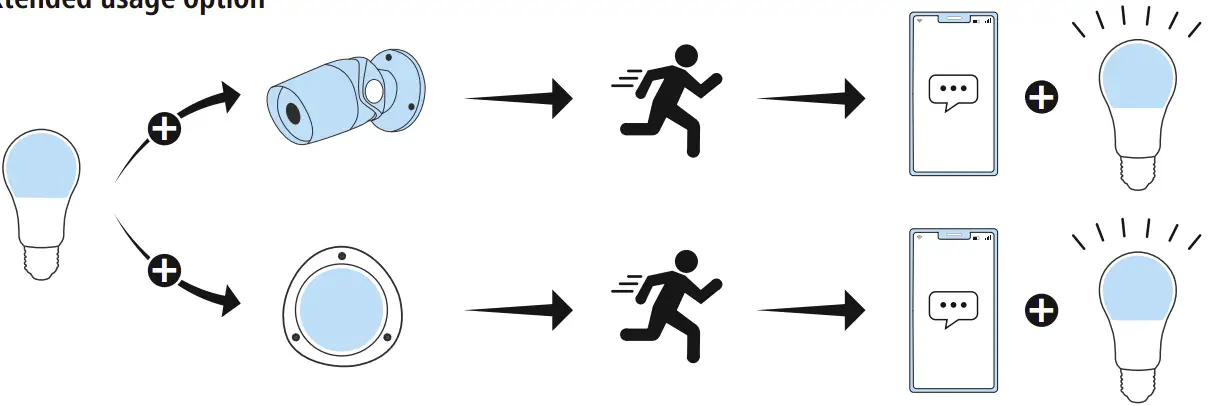 Extended usage option