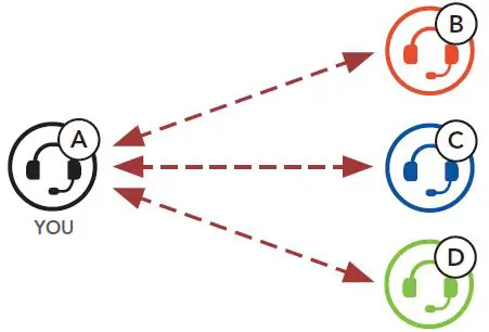 SENA-ACS10-Arai-Quantic-Helmet-20