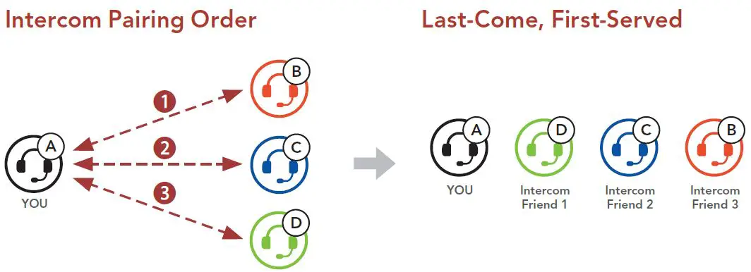 SENA-ACS10-Arai-Quantic-Helmet-28