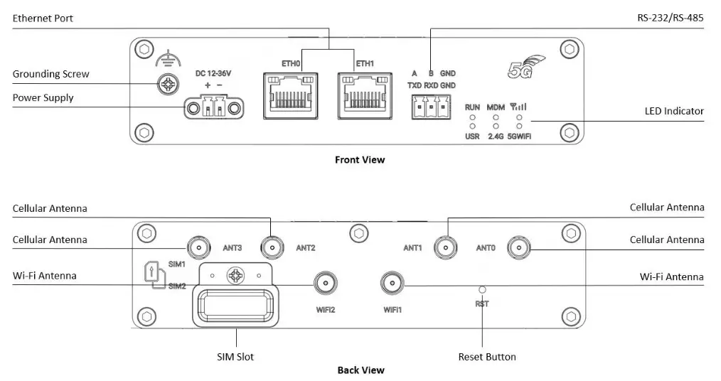robustel R5020 Lite 5G Industrial Router - Panel