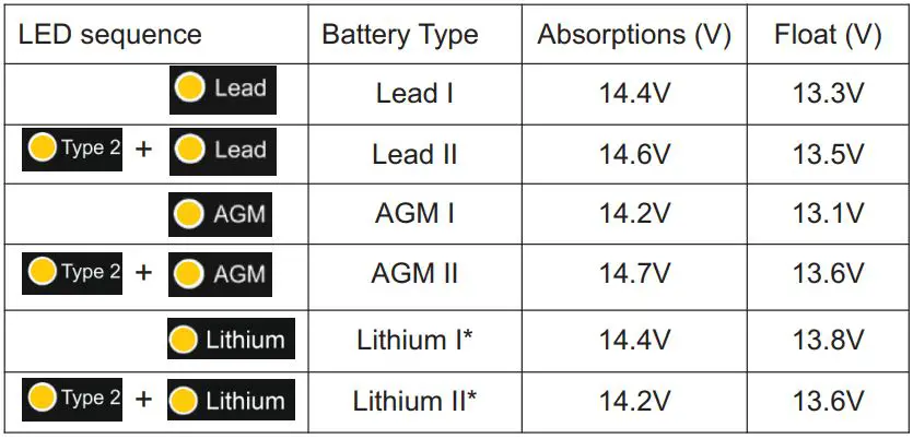 STERLING-POWER-BB1240-Battery-to-Battery-Charger-fig 12