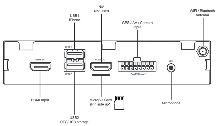 GROM VLine TENVL2 Auto Infotainment System - Ports 2