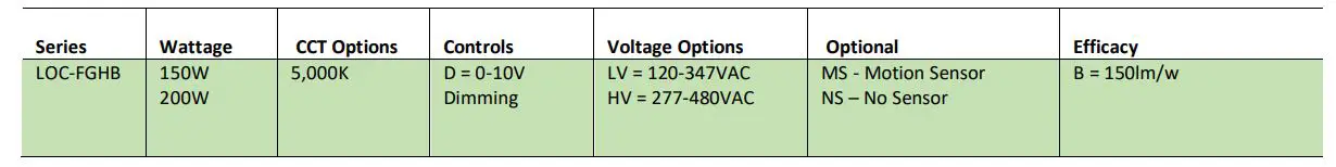 LED One LED LOC-FGHB High Bay - LED LOC-FGHB High Bay Series