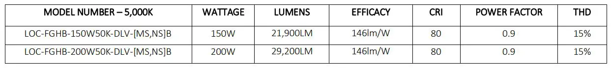 LED One LED LOC-FGHB High Bay - specification