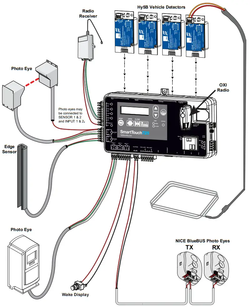 HySecurity SlideDriver II 200V Slide Gate Operator - CONTROLLER INPUTS
