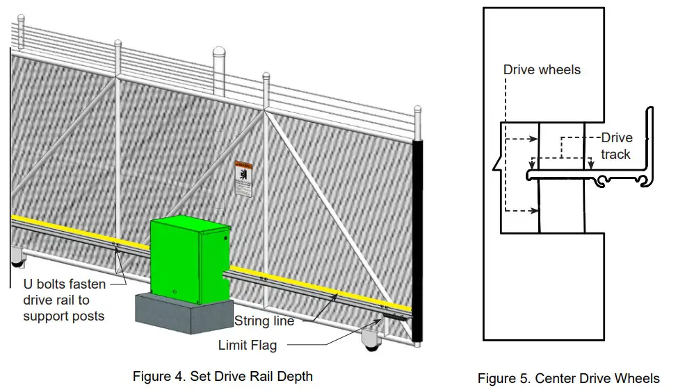 HySecurity SlideDriver II 200V Slide Gate Operator - DRIVE RAIL 2