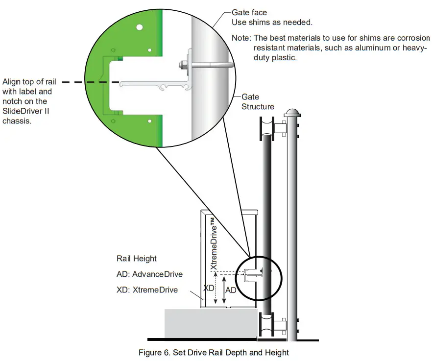 HySecurity SlideDriver II 200V Slide Gate Operator - DRIVE RAIL 3