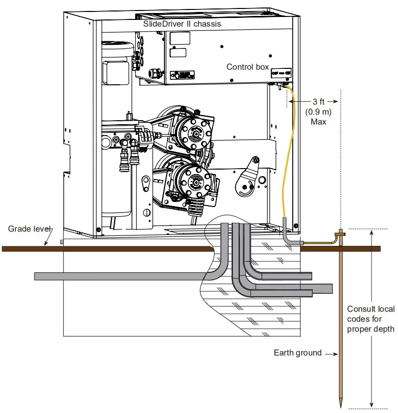 HySecurity SlideDriver II 200V Slide Gate Operator - EARTH GROUND