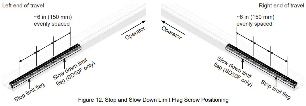 HySecurity SlideDriver II 200V Slide Gate Operator - Left end of travel