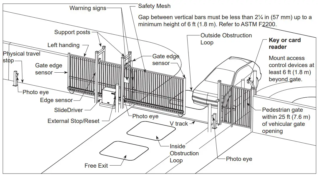 HySecurity SlideDriver II 200V Slide Gate Operator - fig