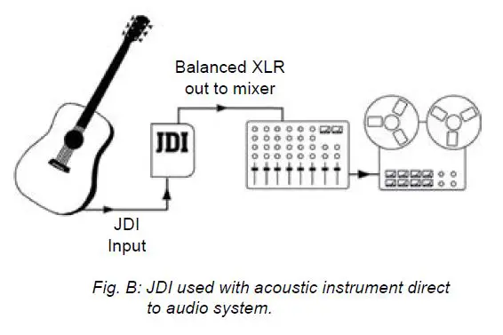 Radial-engineering-JDI-Passive-Direct-Box-fig- (10)