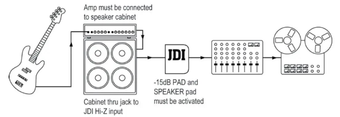 Radial-engineering-JDI-Passive-Direct-Box-fig- (11)