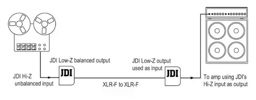 Radial-engineering-JDI-Passive-Direct-Box-fig- (13)