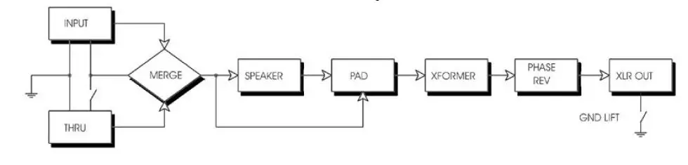 Radial-engineering-JDI-Passive-Direct-Box-fig- (14)