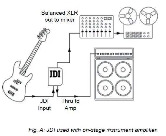 Radial-engineering-JDI-Passive-Direct-Box-fig- (9)