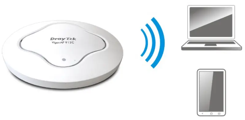 DrayTek VigorAP 912C 802.11ac Ceiling Mount AP - Configurations