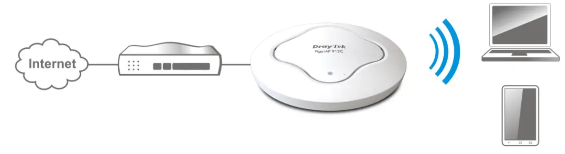 DrayTek VigorAP 912C 802.11ac Ceiling Mount AP - Extender