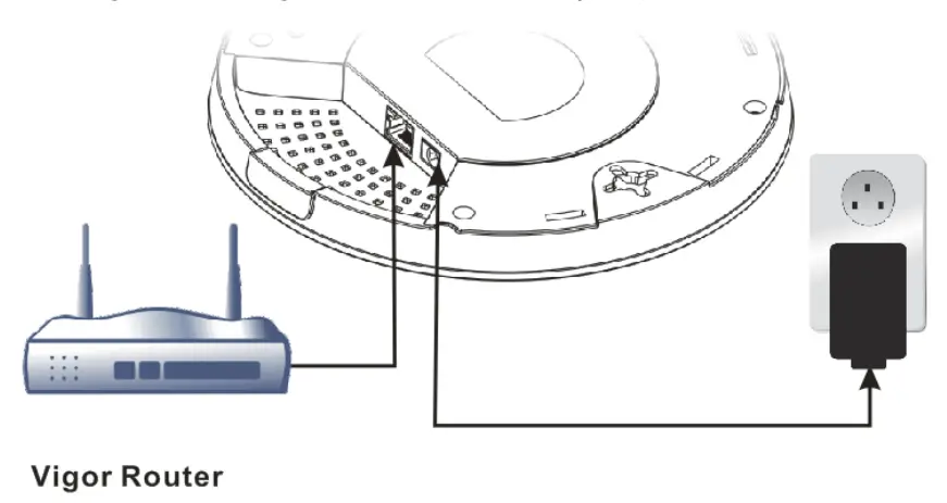 DrayTek VigorAP 912C 802.11ac Ceiling Mount AP - Hardware 2
