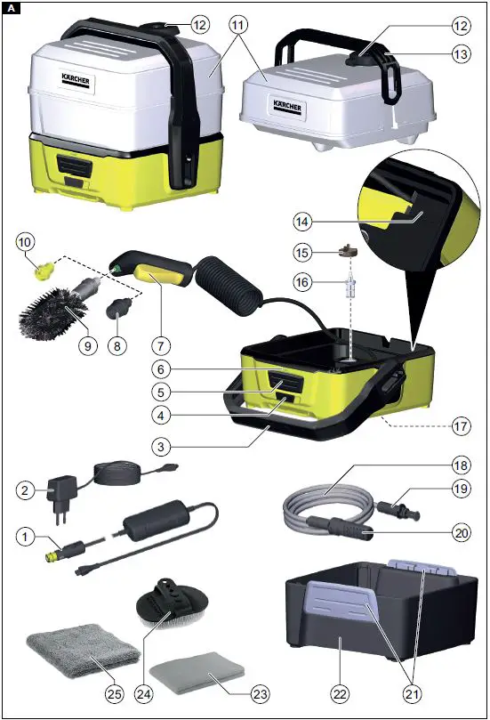 KARCHER-OC-3-Plus-Multipurpose-Box-fig- (1)