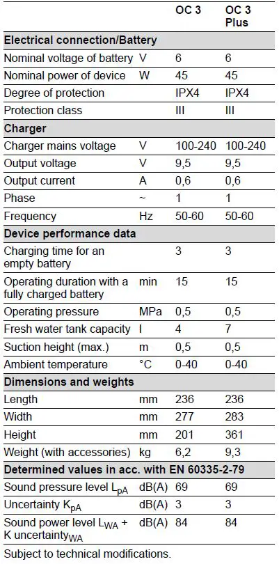 KARCHER-OC-3-Plus-Multipurpose-Box-fig- (17)