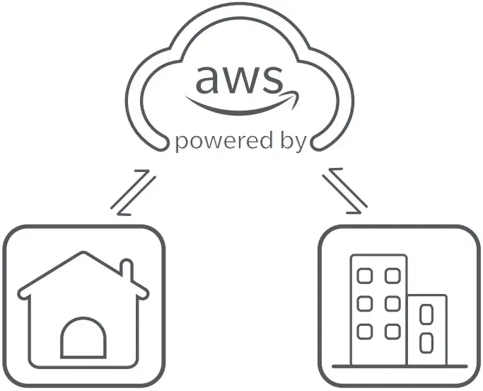 Loona KY004LN01 Smart Toy Robot - Remote control